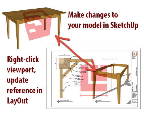 Sketchup Layout update
