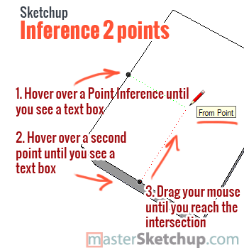 Sketchup 2 point Inference