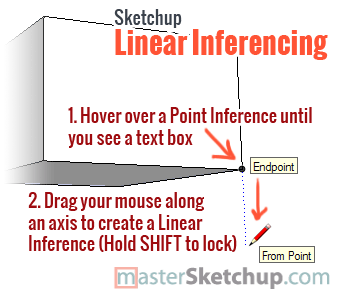 Sketchup Linear Inferencing