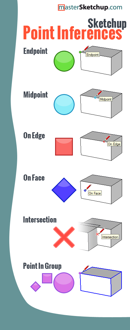 Sketchup Point Inference