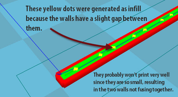 Thin 3D printed walls