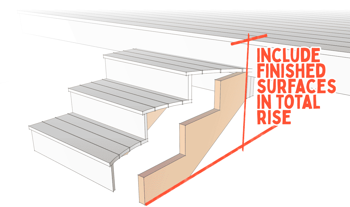 Common mistakes made when planning stair stringers
